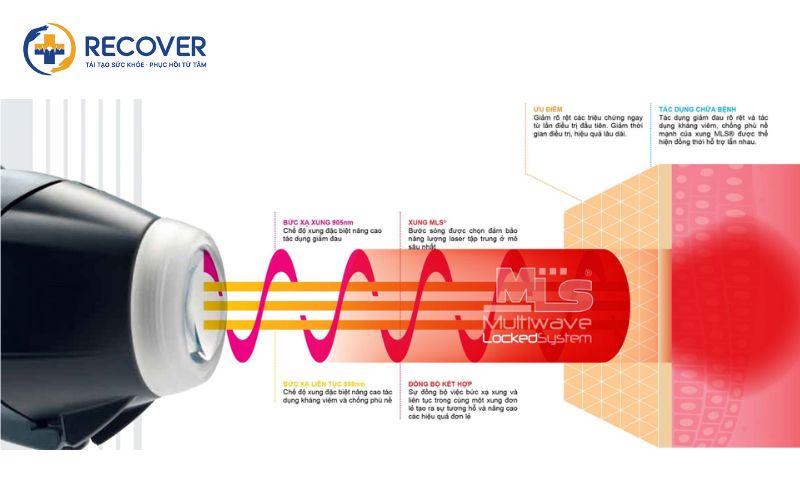 trị liệu laser mls