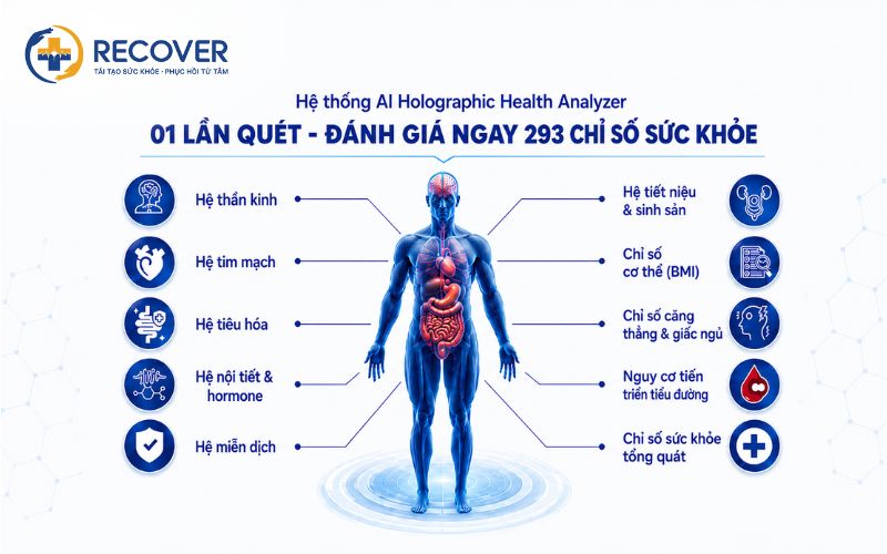 tầm soát sức khỏe bằng AI